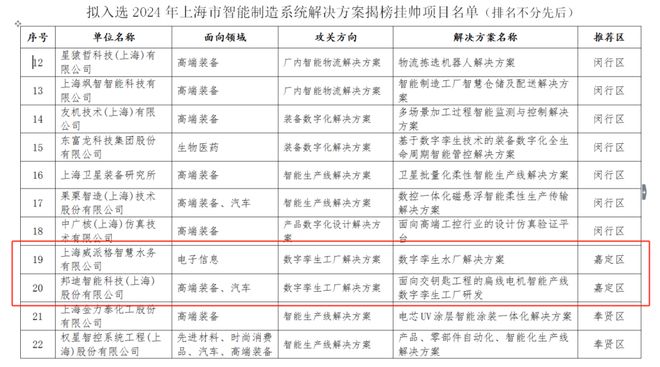 喜報！嘉定兩家企業(yè)入選智能水務(wù)系統(tǒng)開發(fā)，引領(lǐng)智慧水利新篇章