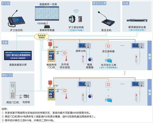 智慧賦能，水潤新生——康復中心智能化系統與智能水務系統融合開發設計方案解析
