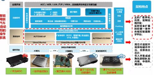 借鑒ICT行業經驗，國汽智控尚進構建智能汽車網絡安全生態體系