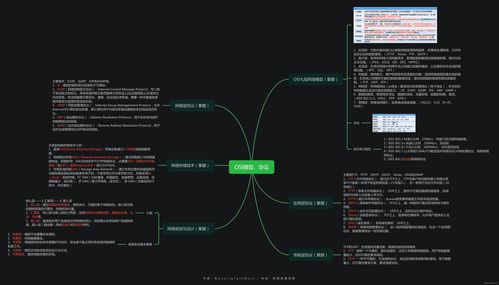 信息系統(tǒng)項(xiàng)目管理中的OSI模型與協(xié)議 網(wǎng)絡(luò)與信息安全軟件開(kāi)發(fā)視角