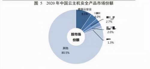 從無(wú)人問(wèn)津到行業(yè)第一 國(guó)產(chǎn)軟件七年磨一劍，打破網(wǎng)絡(luò)安全零記錄
