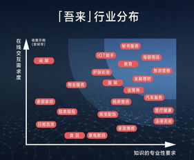 人工智能應用新篇章 來也科技完成B輪融資，雙湖資本領投助力智能助理發展